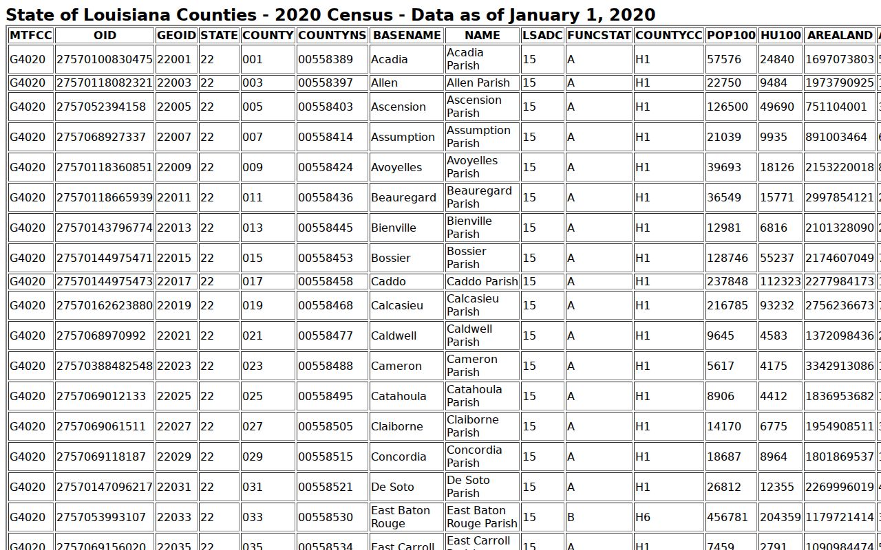 Edgefield court records Red River Parish census geography source