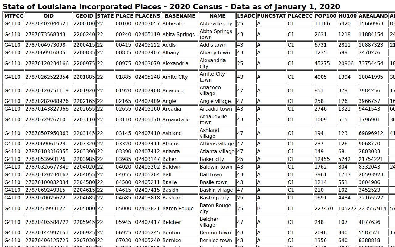 Red River Parish court docket city population source